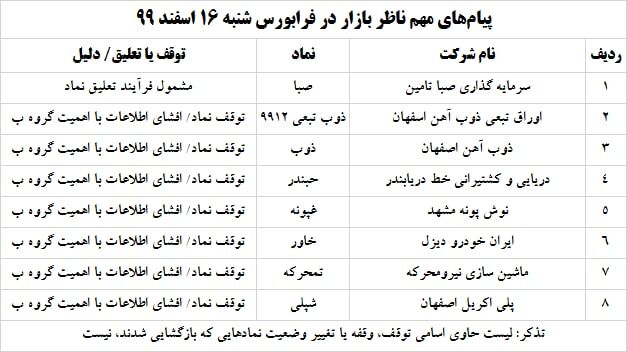ناظر