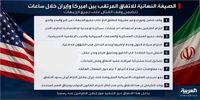 العربیه خبر قبلی خود را تکذیب کرد