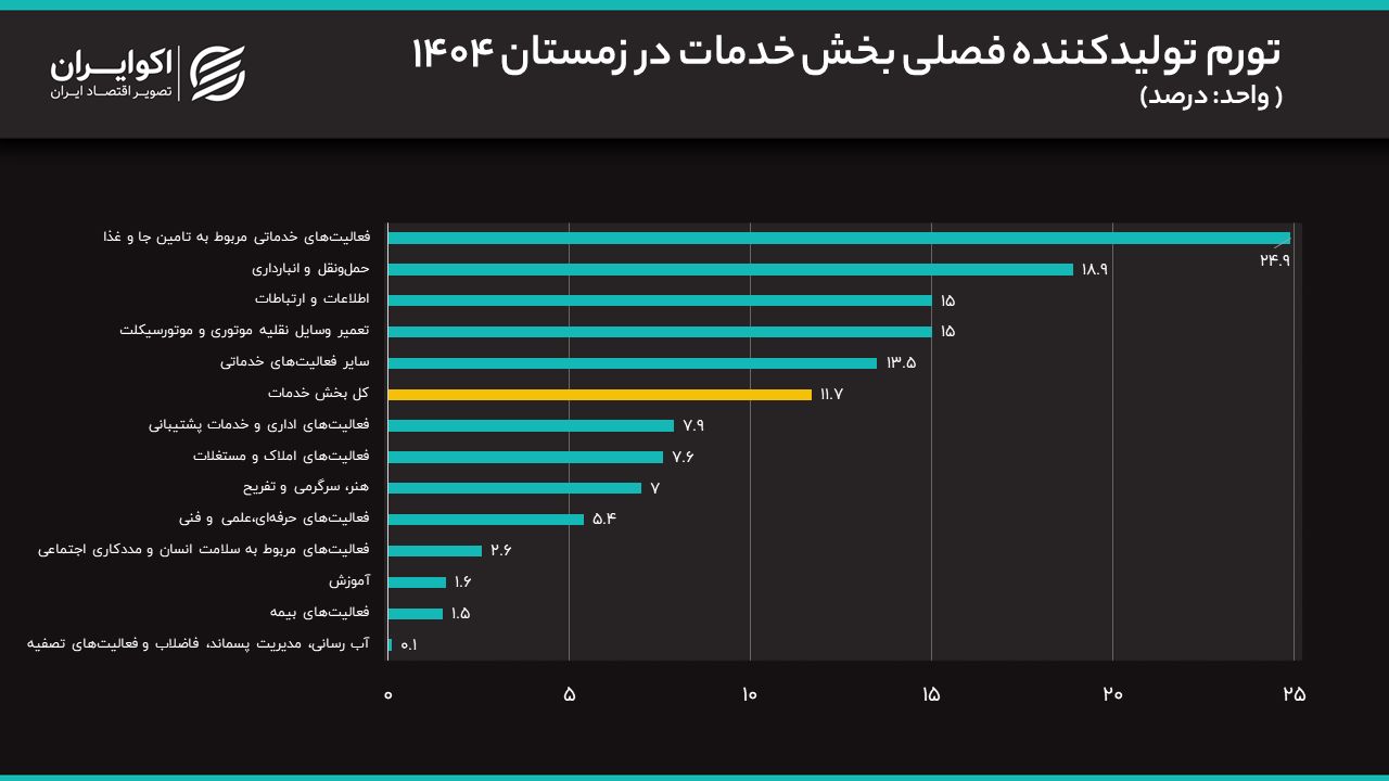 خدمات۲