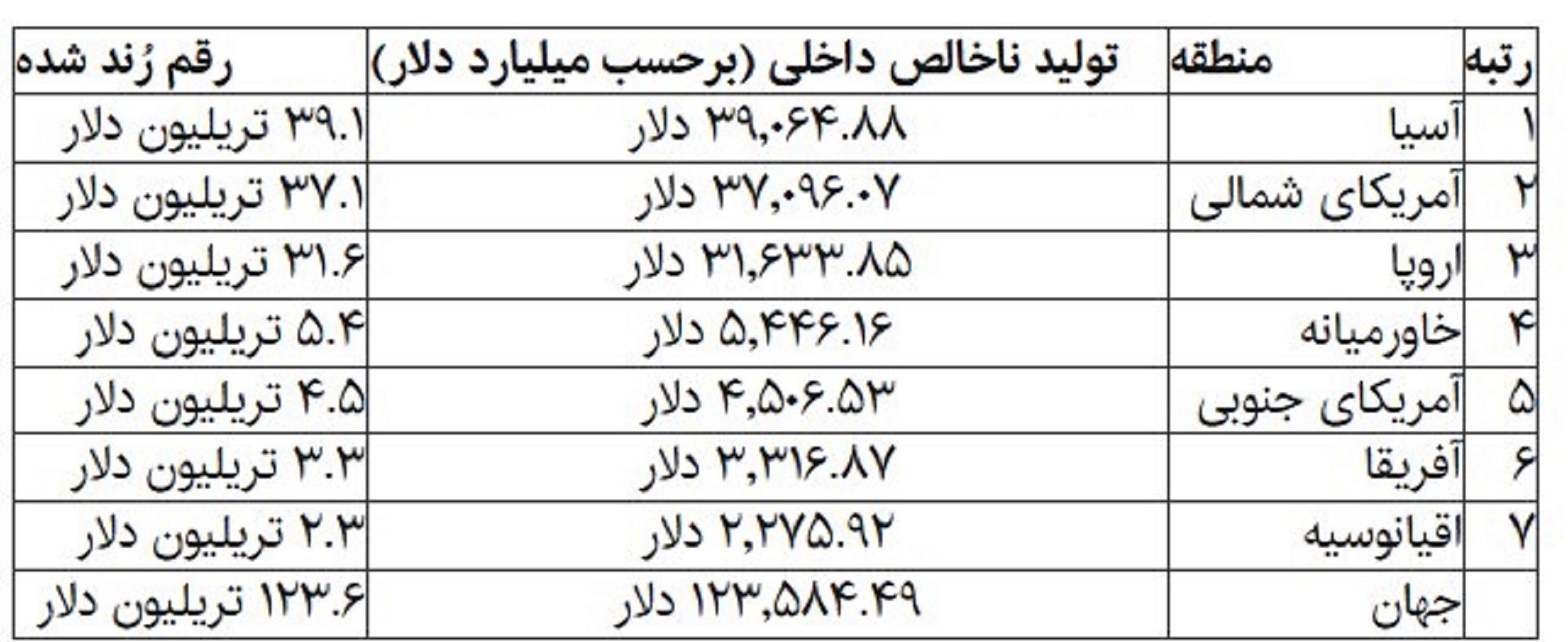 اقتصاد 2