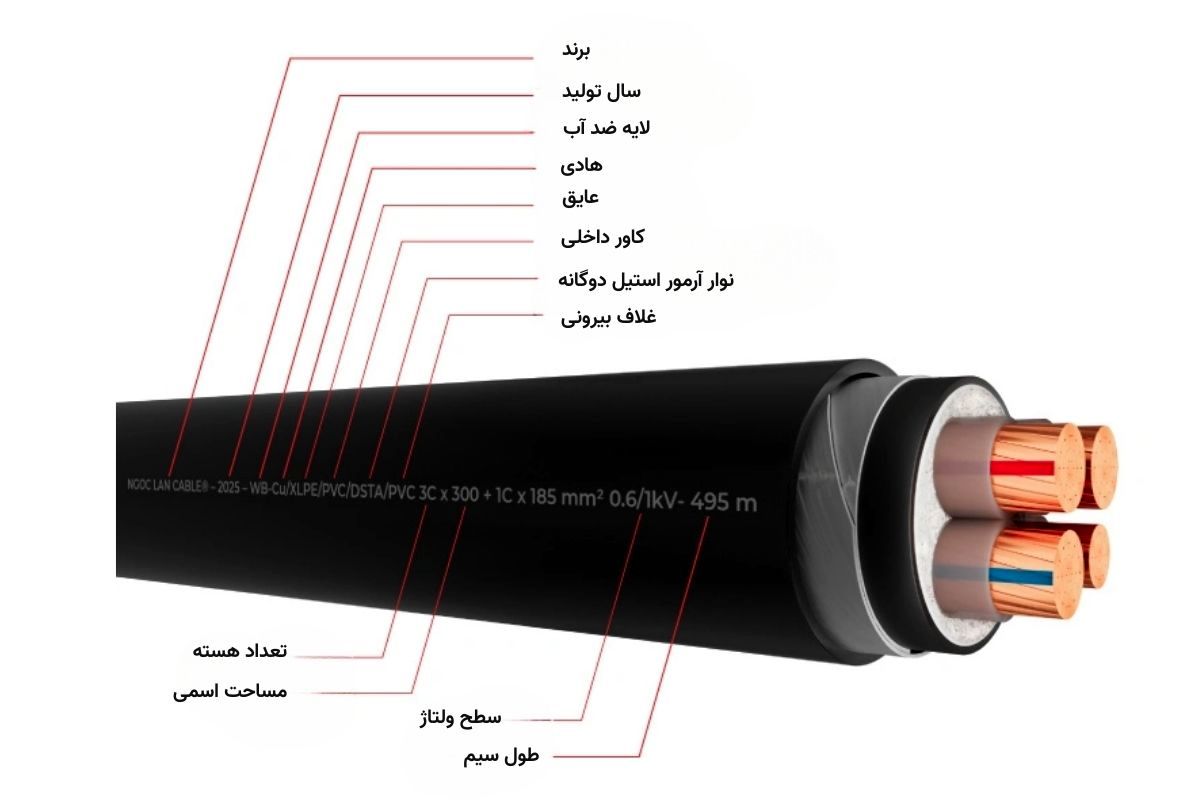 آموزش کامل نحوه خواندن مشخصات کابل