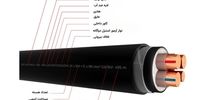 آموزش کامل نحوه خواندن مشخصات کابل