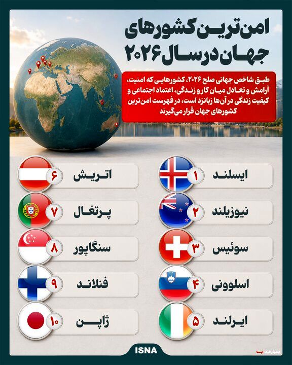 اینفوگراقیک/ امن‌ترین کشورهای جهان در سال ۲۰۲۶