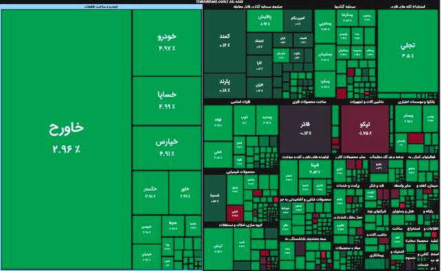 مشوق‌های مالیاتی مجلس برای بورس و فرابورس