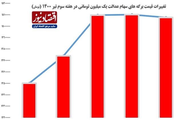 جدول ی-