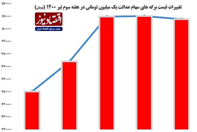 جدول ی-