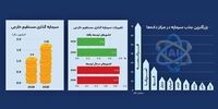 سرمایه‌های خارجی کجا رفتند؟ | فرانسه و صنعت‌ فناوری در صدر اهداف سرمایه‌گذاران بودند 