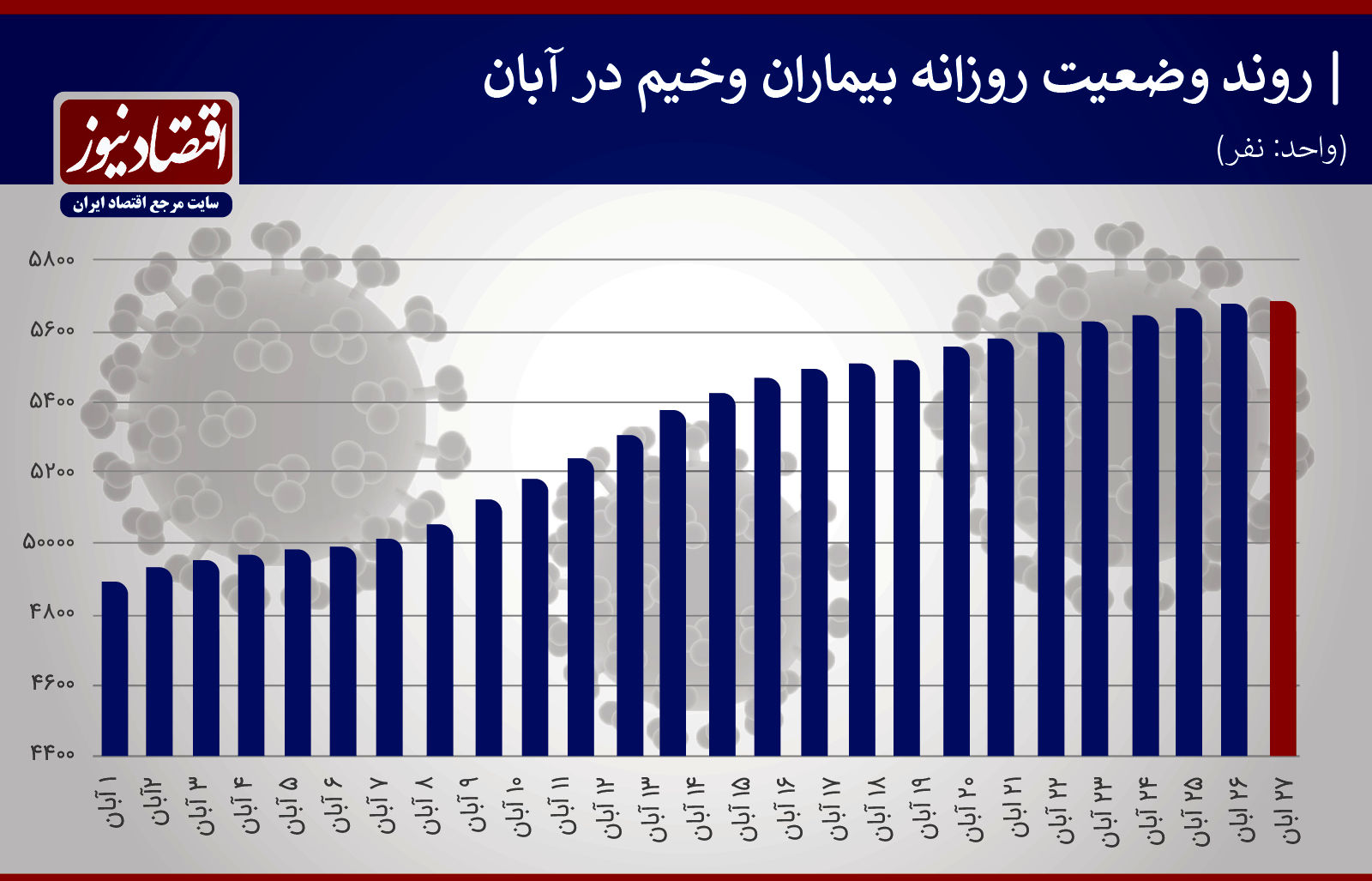 خطرناک ترین ناقلان کرونا را بشناسید 