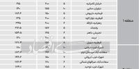  قیمت آپارتمان‌های بزرگ شمال‌شهر+جدول