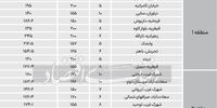  قیمت آپارتمان‌های بزرگ شمال‌شهر+جدول
