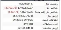 بورس در آستانه سقوط به کانال 1.3 میلیونی