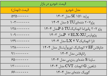 جهش گسترده قیمتها در بازار خودرو/ آخرین قیمت پراید، پژو، سمند، شاهین و کوییک + جدول