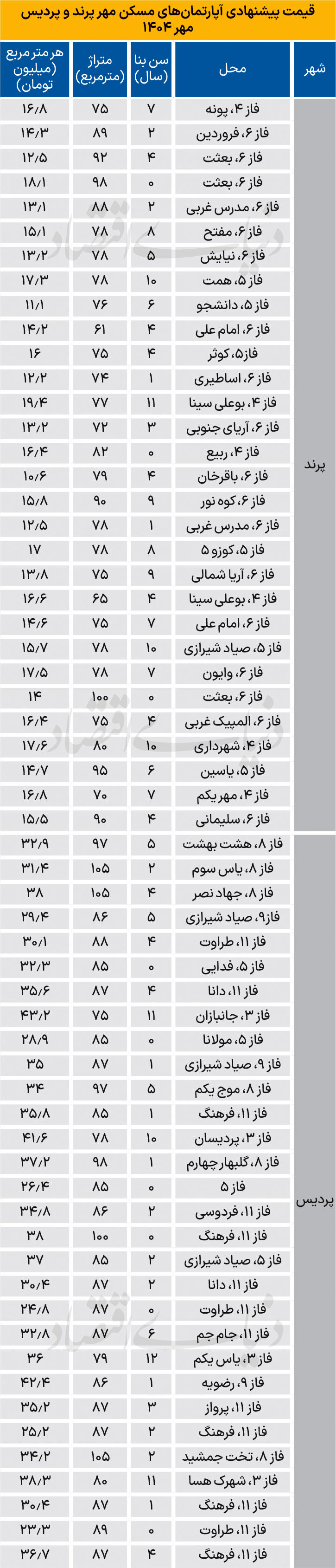 71 copy