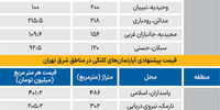 قیمت آپارتمان‌های قدیمی در 4 منطقه مهم تهران