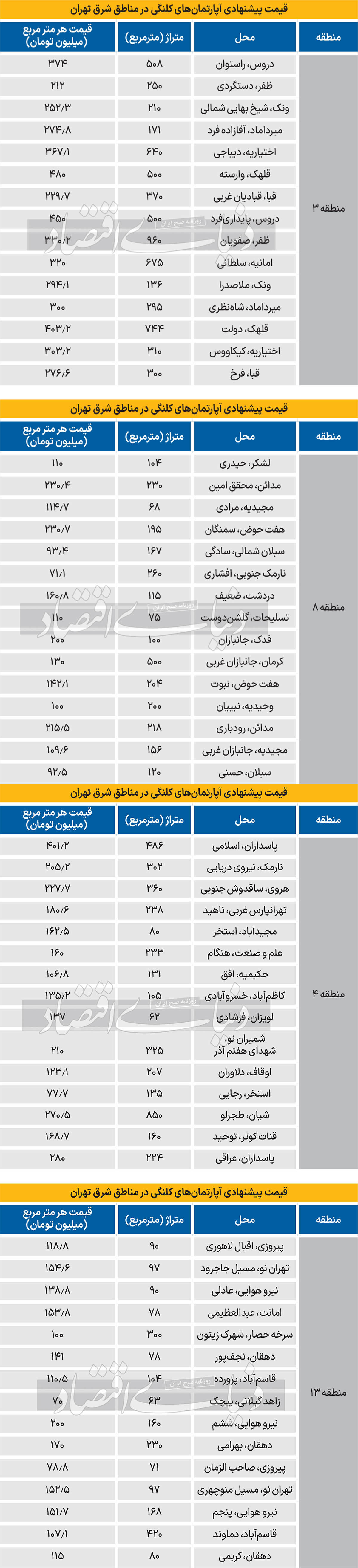 قیمت آپارتمان‌های قدیمی در 4 منطقه مهم تهران