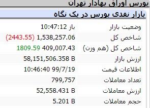 دو جهت متفاوت در بورس