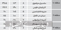 قیمت آپارتمان‌های بالای100متر در نقاط مختلف تهران+ جدول