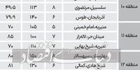قیمت آپارتمان‌های بالای100متر در نقاط مختلف تهران+ جدول