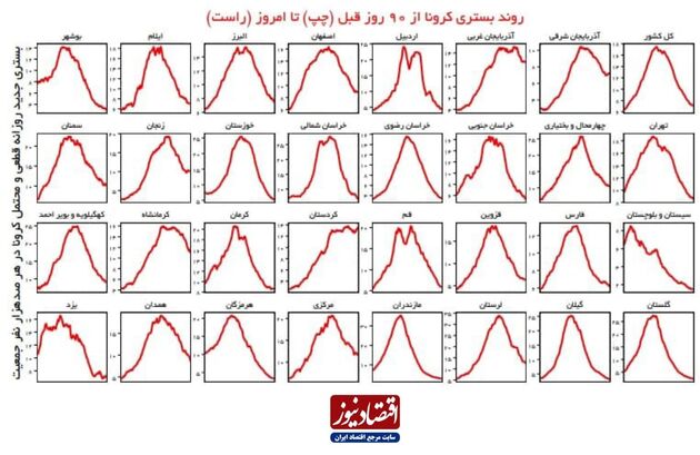 کرونا