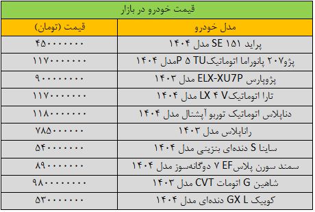 آخرین قیمت خودرو در بازار / کدام خودروها گران شدند؟+ جدول 2
