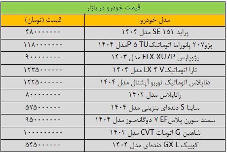 تغییر شدید قیمتها در بازار خودرو / آخرین قیمت پراید، سمند، کوییک و تارا + جدول 2