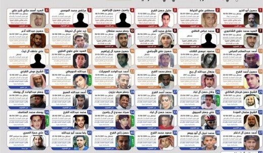 بیانیه ستاد حقوق بشر درباره اعدام ۸۱ نفر توسط عربستان