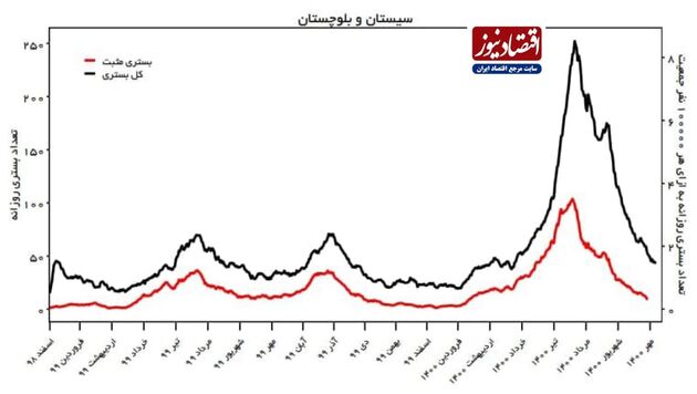کرونا