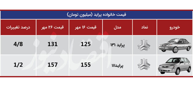 پراید