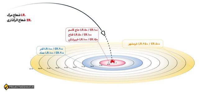 روایت الجزیره از جنگ ۱۲ روزه و توان موشکی ایران