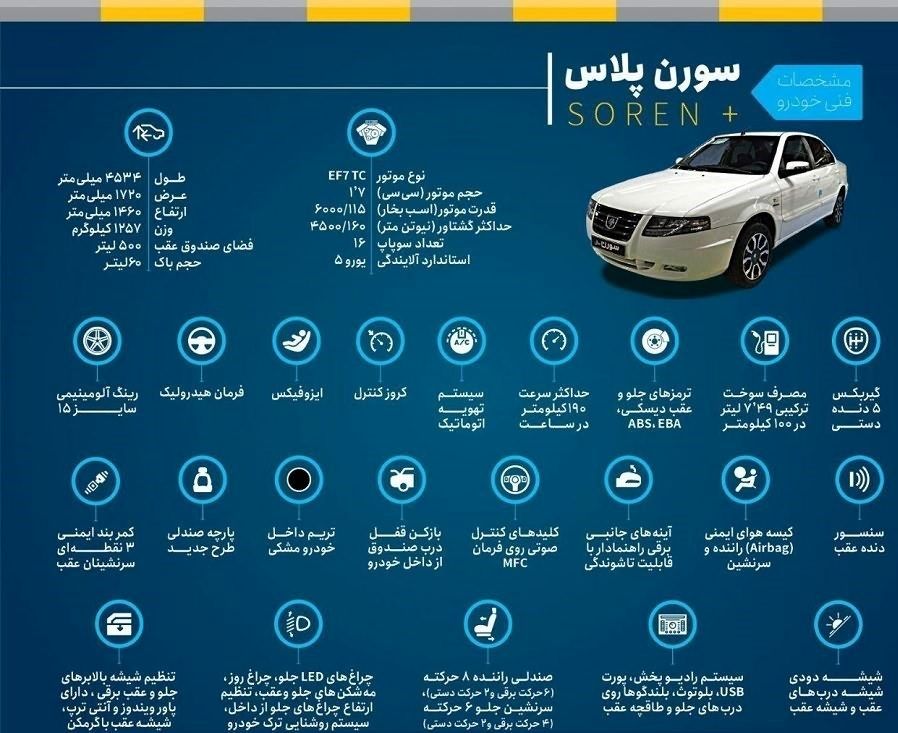 «سورن پلاس» محصول جدید ایران خودرو در آستانه ورود به بازار + مشخصات فنی