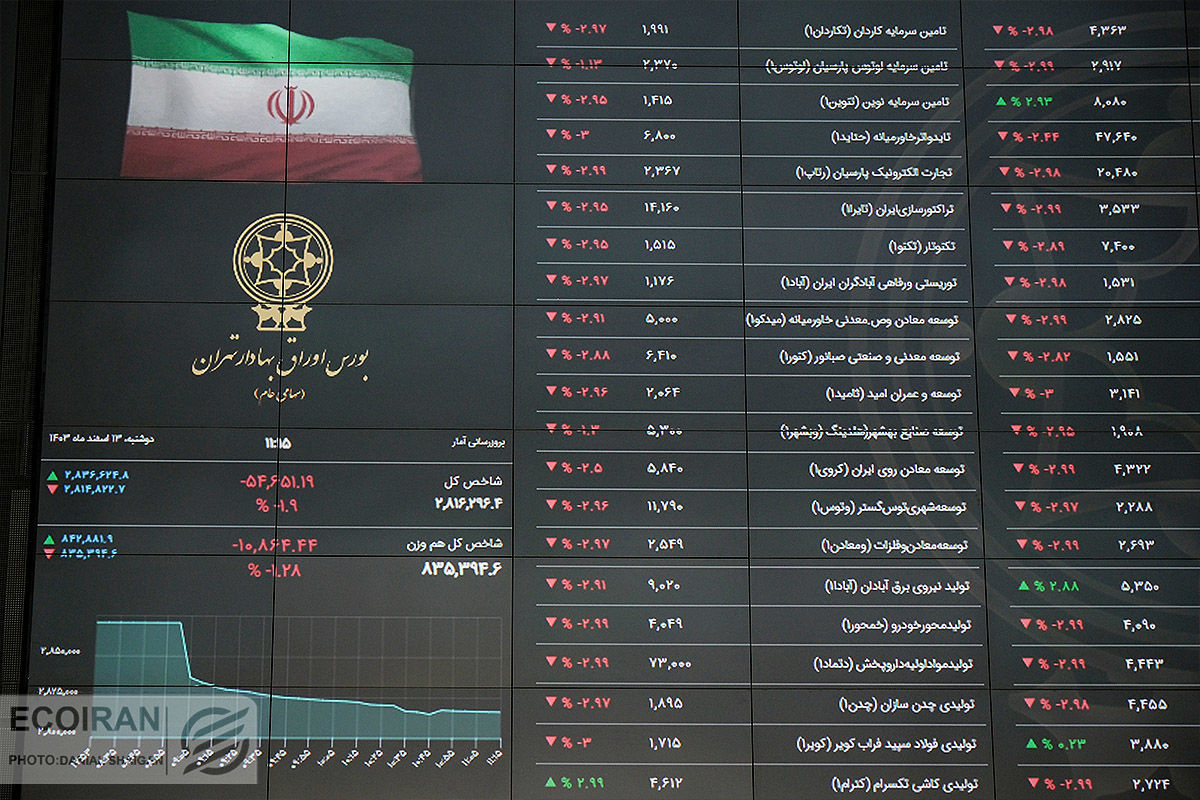 نمادهای بورسی در شرایط اسفناک / سرمایهگذاران به سپردههای بانکی پناه بردند