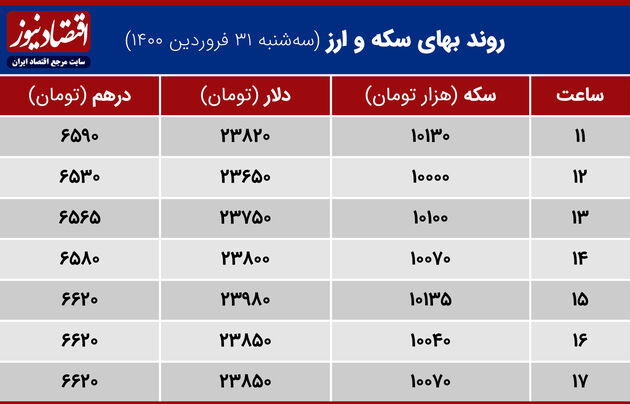 بازار بازدهی 31 فروردین 1400