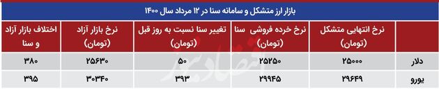 بازار 