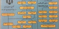 آخرین اخبار از طرح تفکیک وزارت صمت