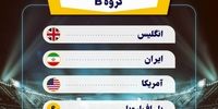 گروه ایران در جام‌جهانی ۲۰۲۲ قطر 