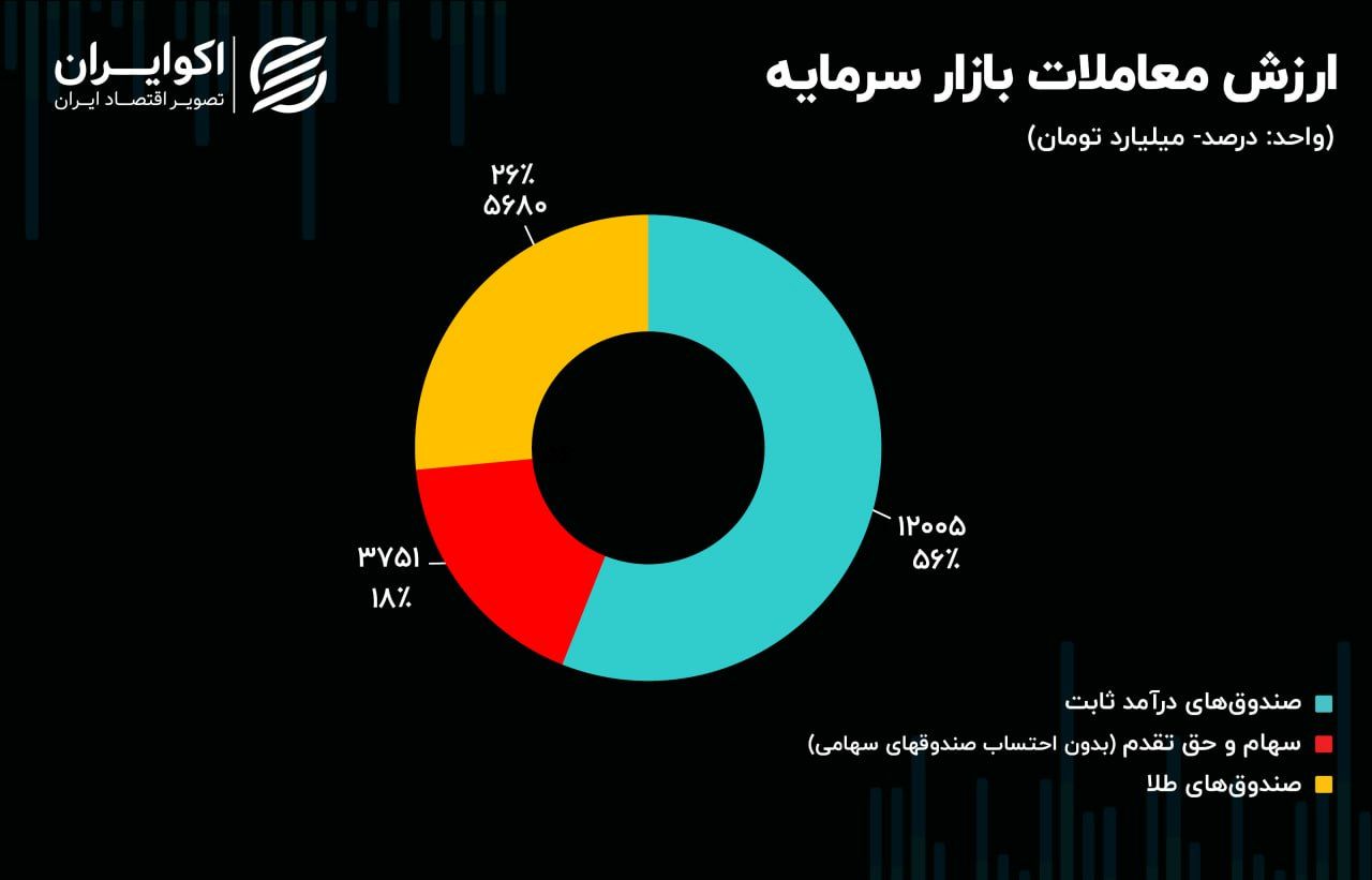 دلار لیدر شد / بررسی بورس روسیه در جنگ اوکراین 2