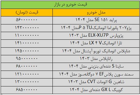 تکان سنگین قیمت ها در بازار خودرو / این مدل دنا 60 میلیون تومان گران شد + جدول 2