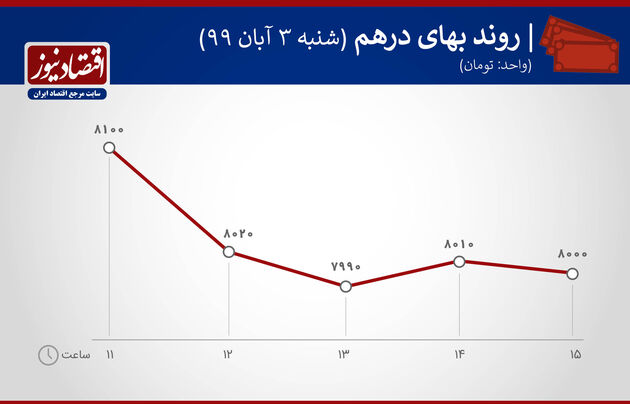 درهم
