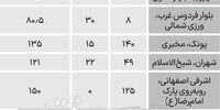 قیمت آپارتمان‌های کهنه ساز در منطقه 5 تهران