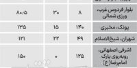 قیمت آپارتمان‌های کهنه ساز در منطقه 5 تهران