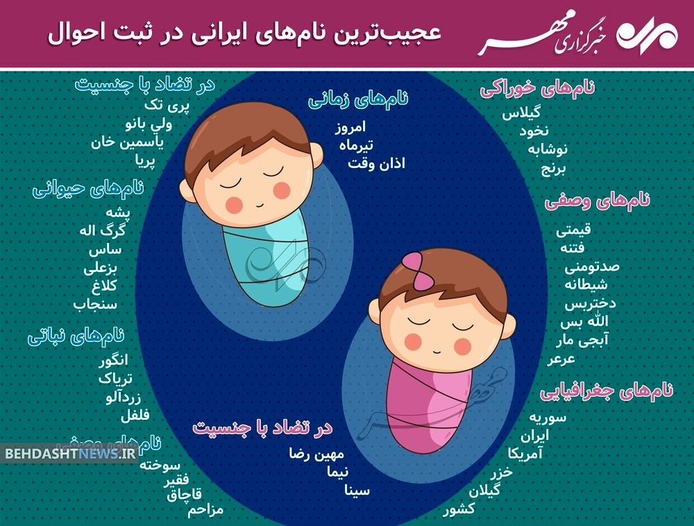عجیب ترین نام های ایرانی در ثبت احوال+ اینفو