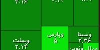 گروه سبز بورس در روز دوشنبه
