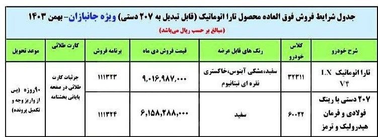 گروه صنعتی ایران خودرو , 