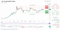 نبض بازار طلا؛ بررسی روند قیمت طلا و عوامل اثرگذار بر آن