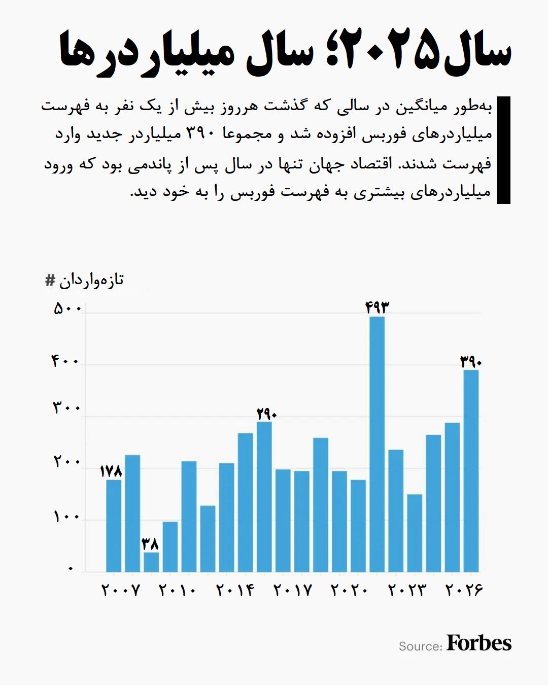 ثروتمندان جهان 4 2026