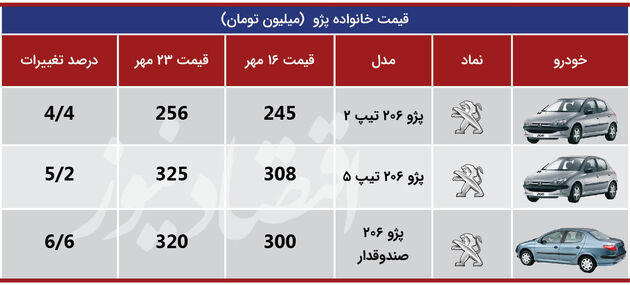 پژو