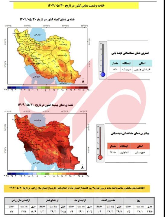 افت 40.1 درصدی بارشها از ابتدای سال آبی / کدام استان ها سهم بالایی از افت بارندگی را به خود اختصاص دادهاند؟ 2