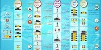 مهمترین موفقیت های ورزش ایران در 4 سال گذشته + اینفوگرافی