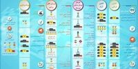 مهمترین موفقیت های ورزش ایران در 4 سال گذشته + اینفوگرافی