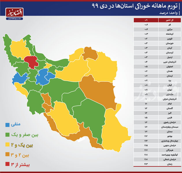 تورم استانی